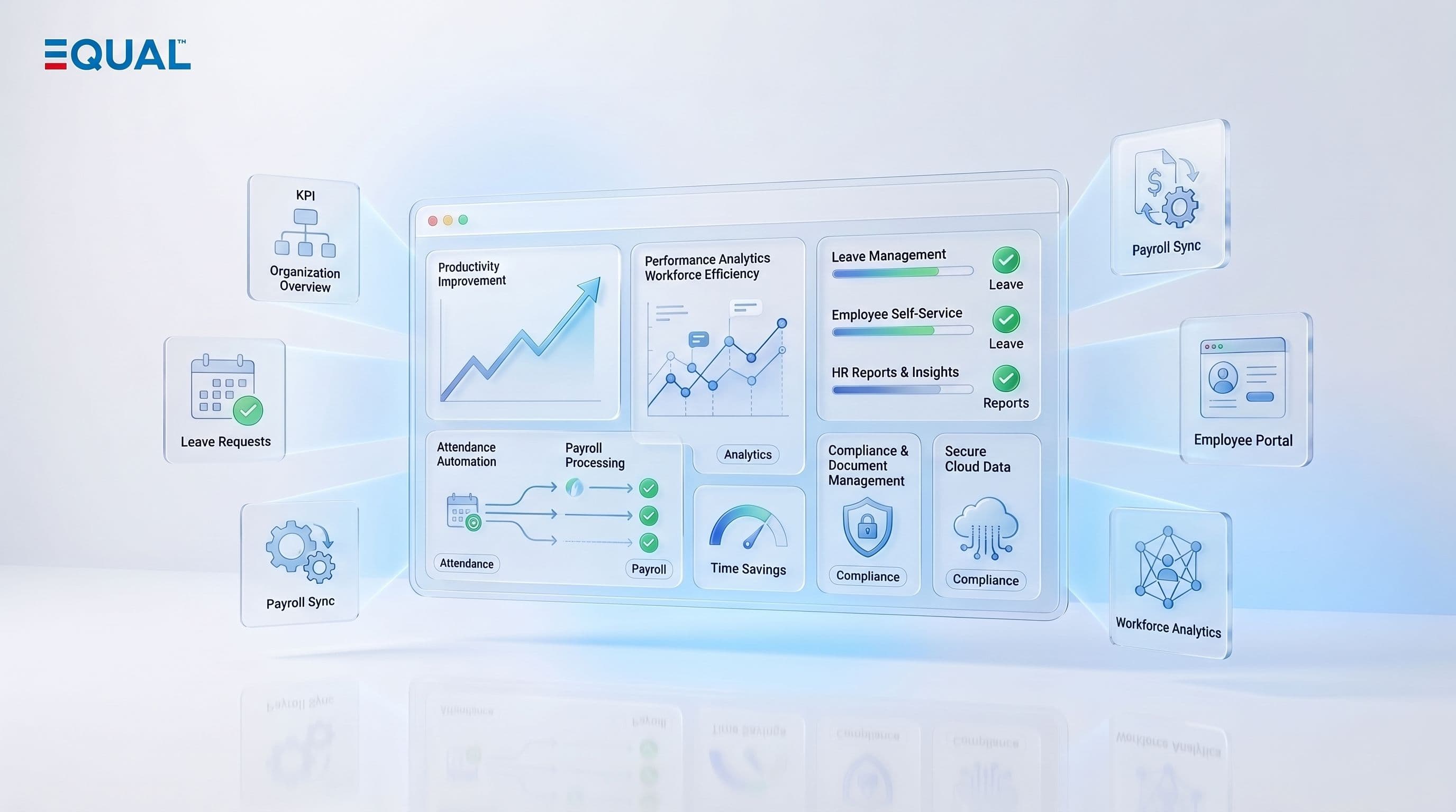 Benefits of HRMS Software for UAE Businesses 
